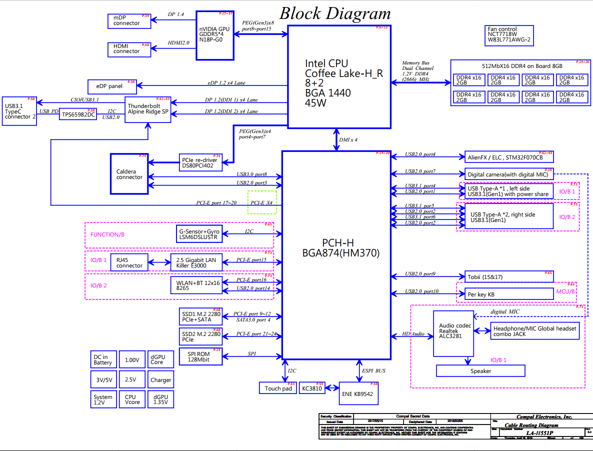 Dell Alienware M15 R1/M17 R2 EDQ71 LA-H551P Schematics